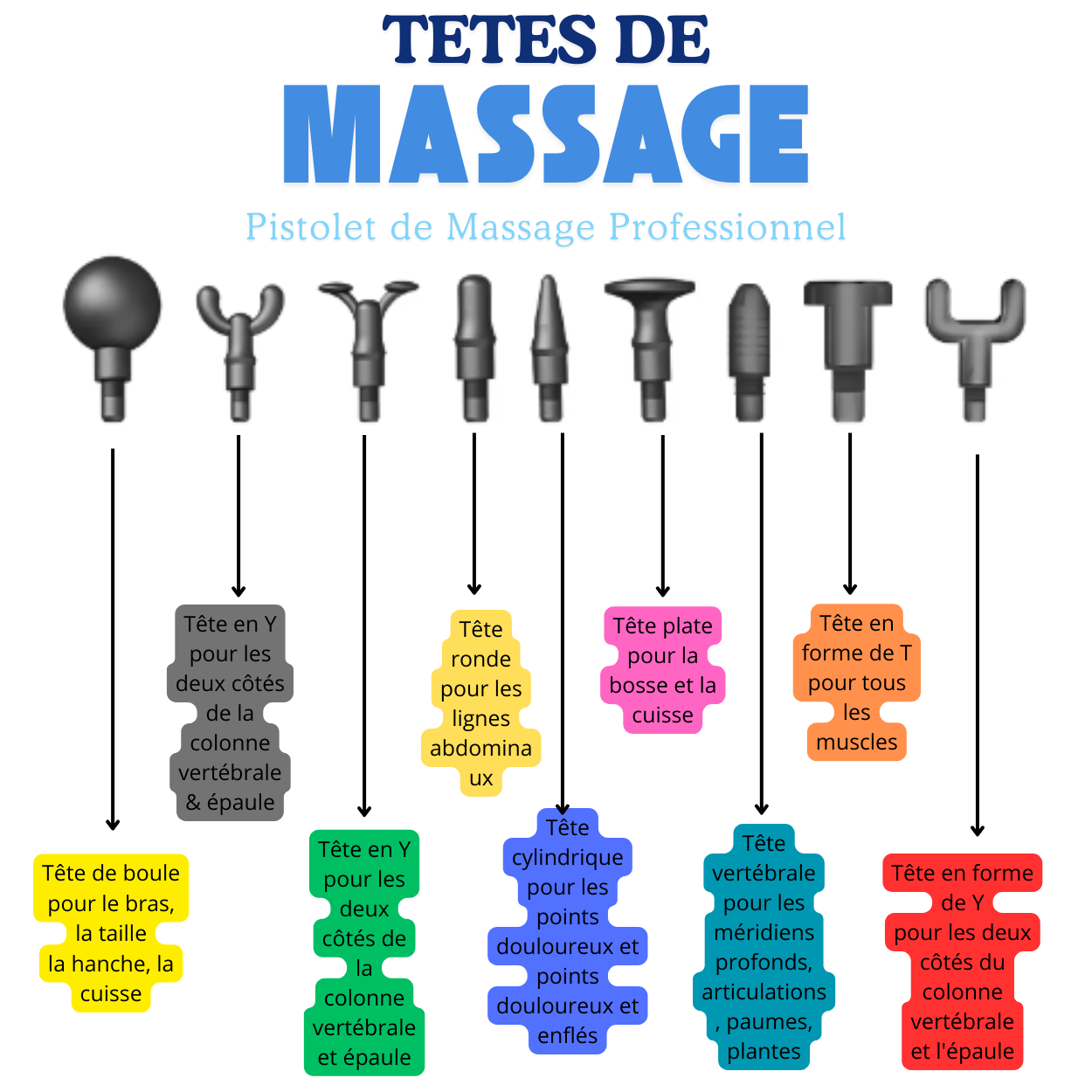 Pistolet de Massage Professionnel